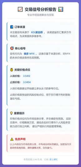 2025-12-15 15:47:07 做多 MYX 交易信号