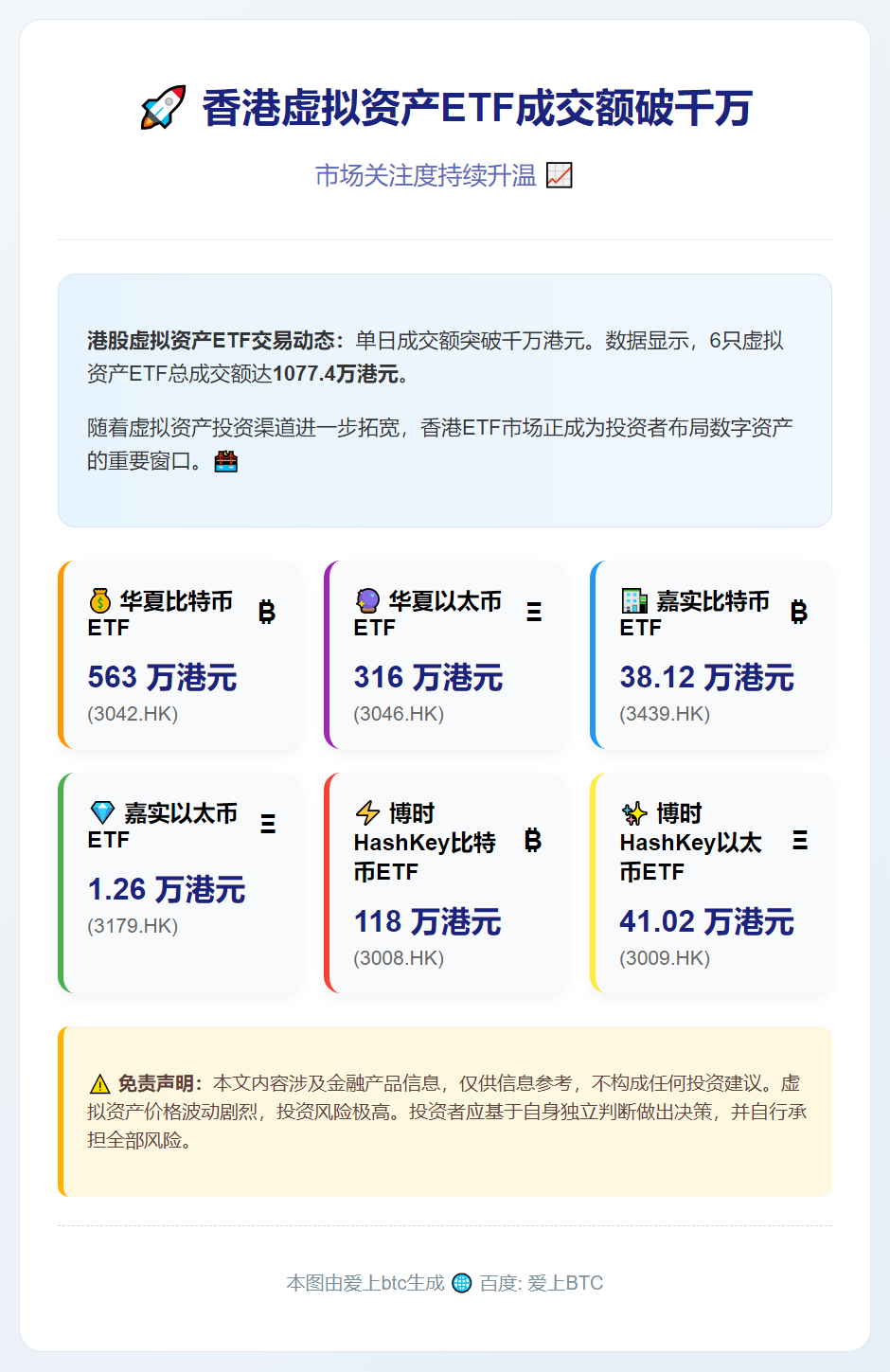 香港6只虚拟资产ETF成交额破千万