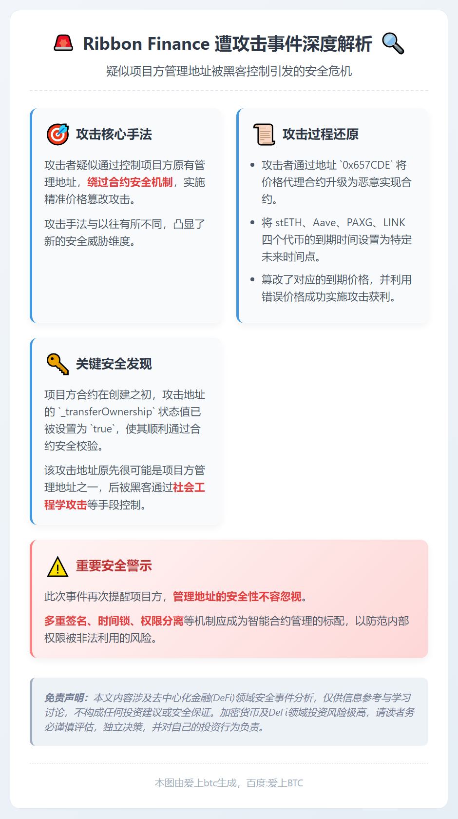 Ribbon Finance 遭攻击疑因项目方管理地址被黑