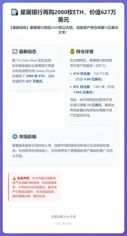 星展银行再购2000枚ETH，价值627万美元