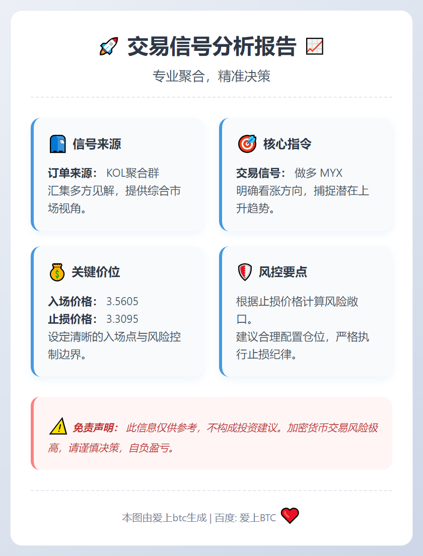 做多 MYX 信号