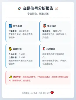 2025-12-15 17:21:49 做多 MYX 信号