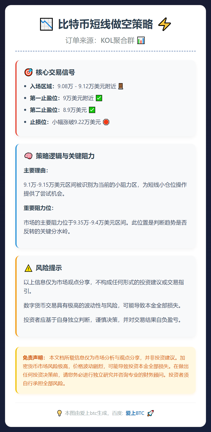 比特币短线做空策略