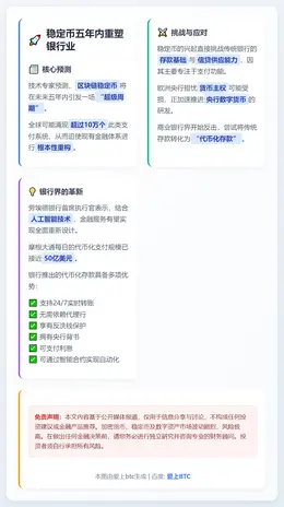 稳定币五年内重塑银行业