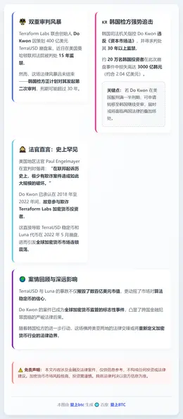 Do Kwon 美判15年 韩或再受审