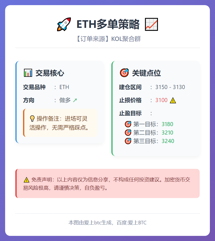 ETH多单策略