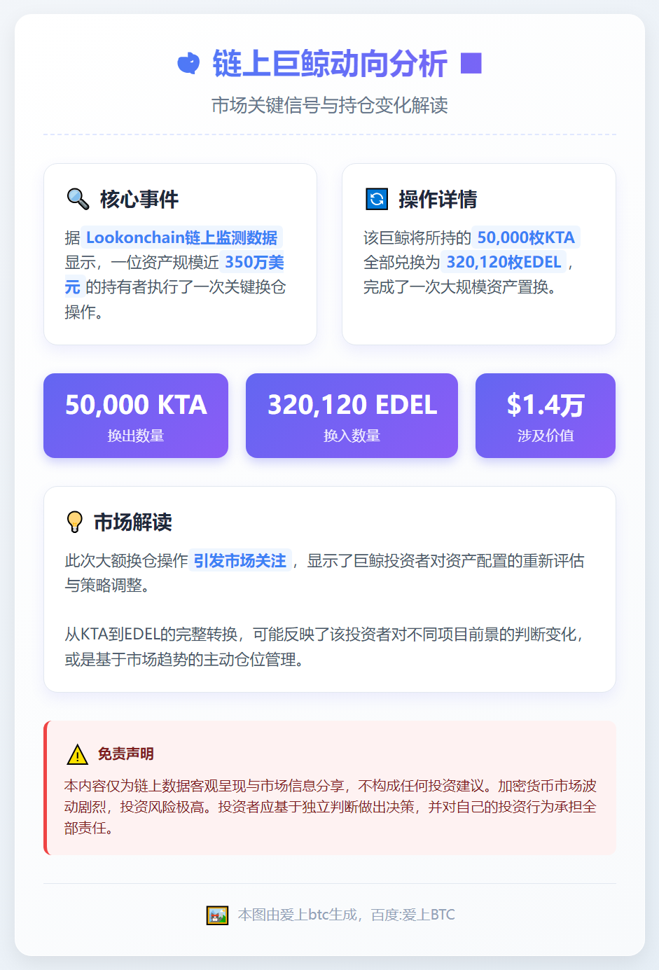 巨鲸换仓：5万KTA转32万EDEL