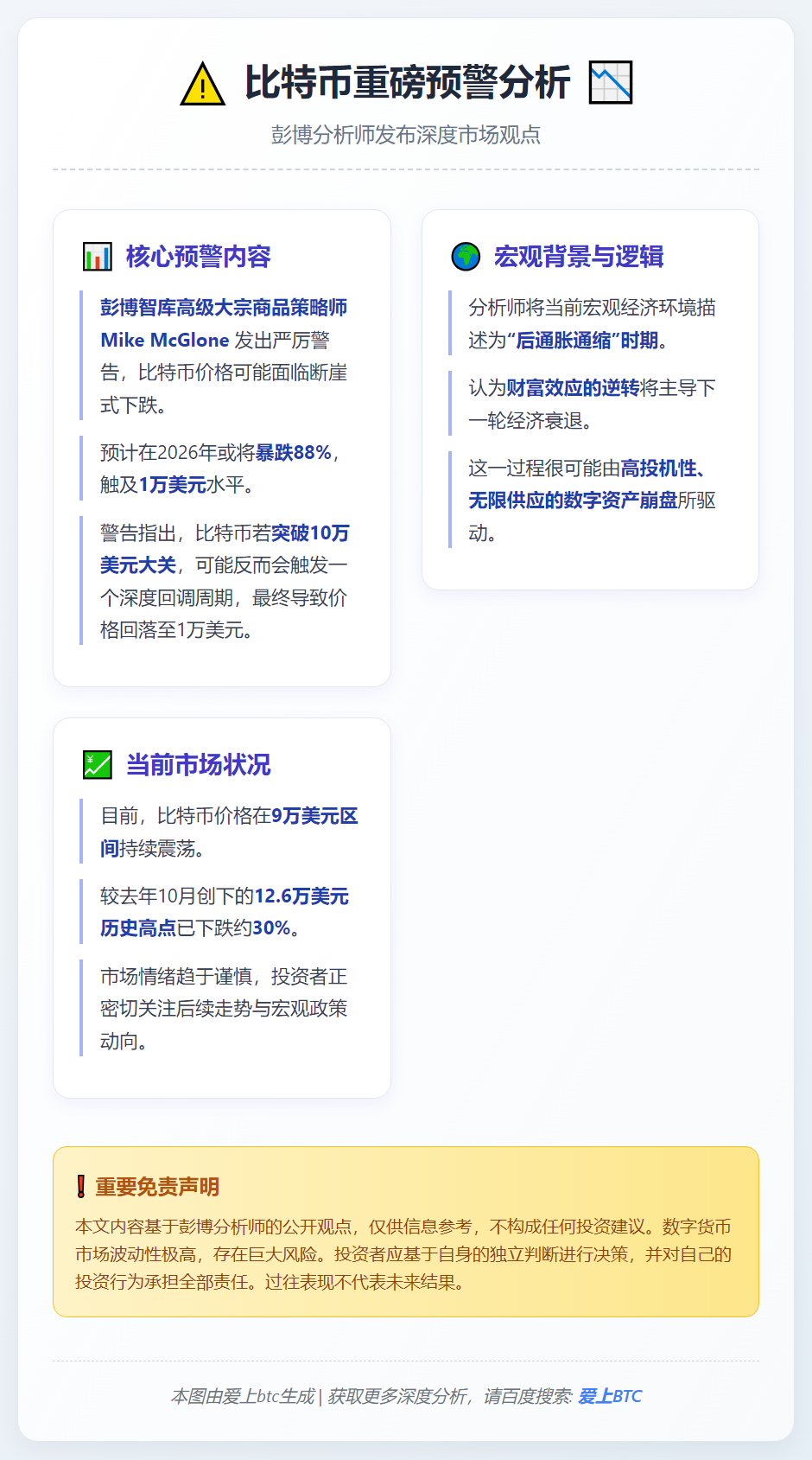 比特币2026年或暴跌至1万美元
