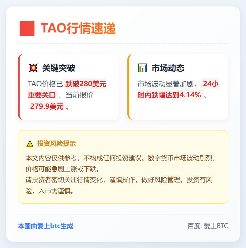 TAO跌破280美元