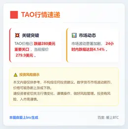 TAO跌破280美元