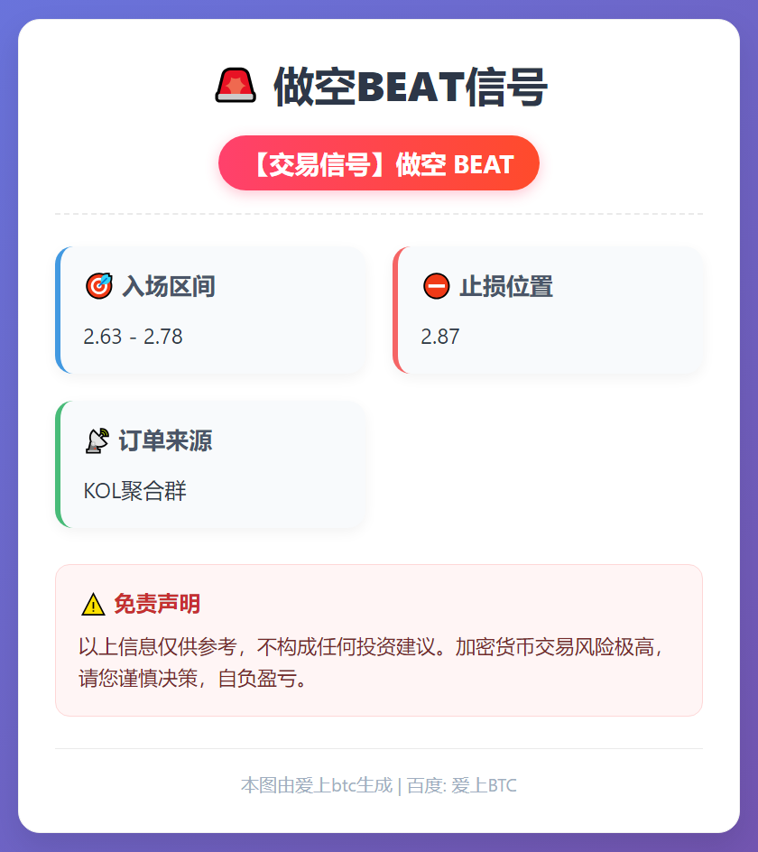 2025-12-15 20:49:12 做空BEAT信号