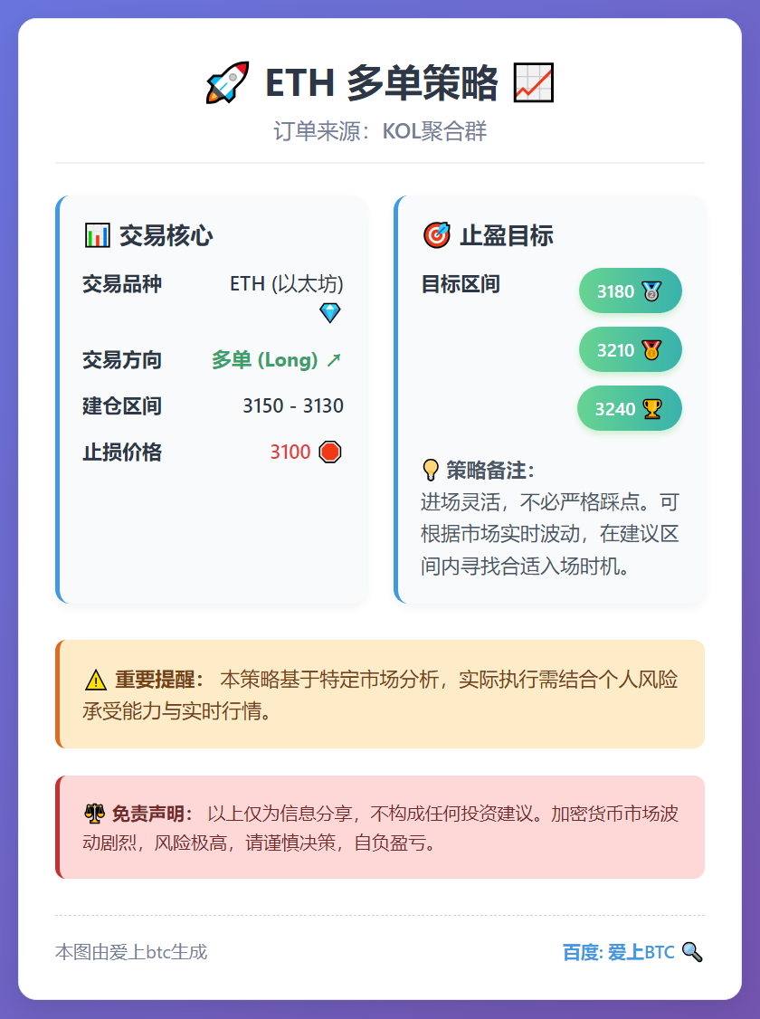 ETH多单策略