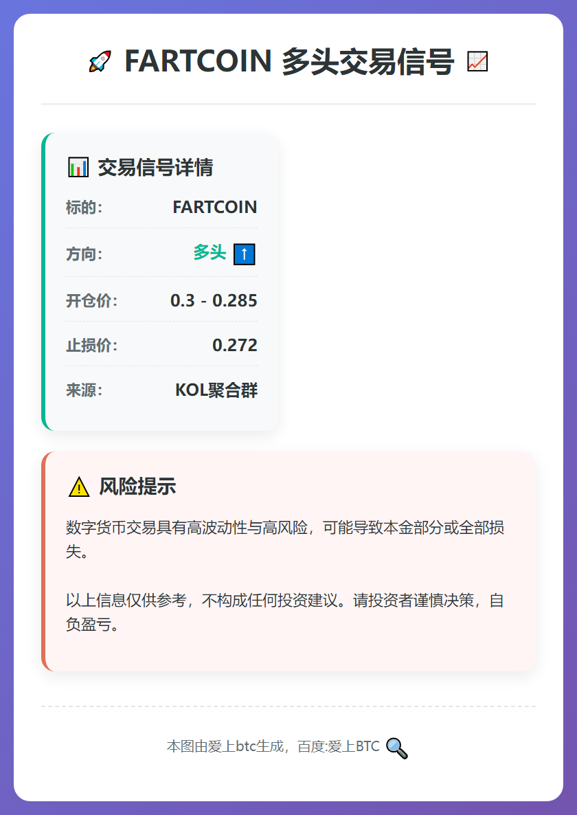 FARTCOIN多头交易信号