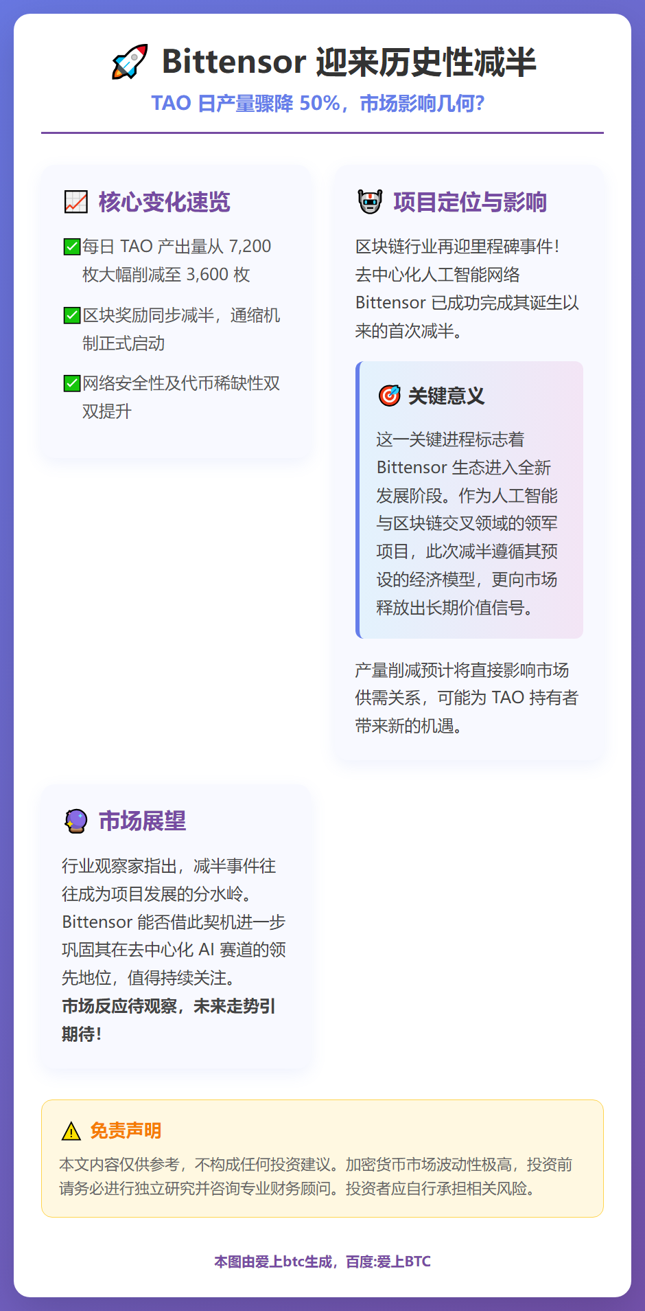 Bittensor 首次减半，TAO 日产出减至3600枚