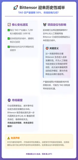 Bittensor 首次减半，TAO 日产出减至3600枚