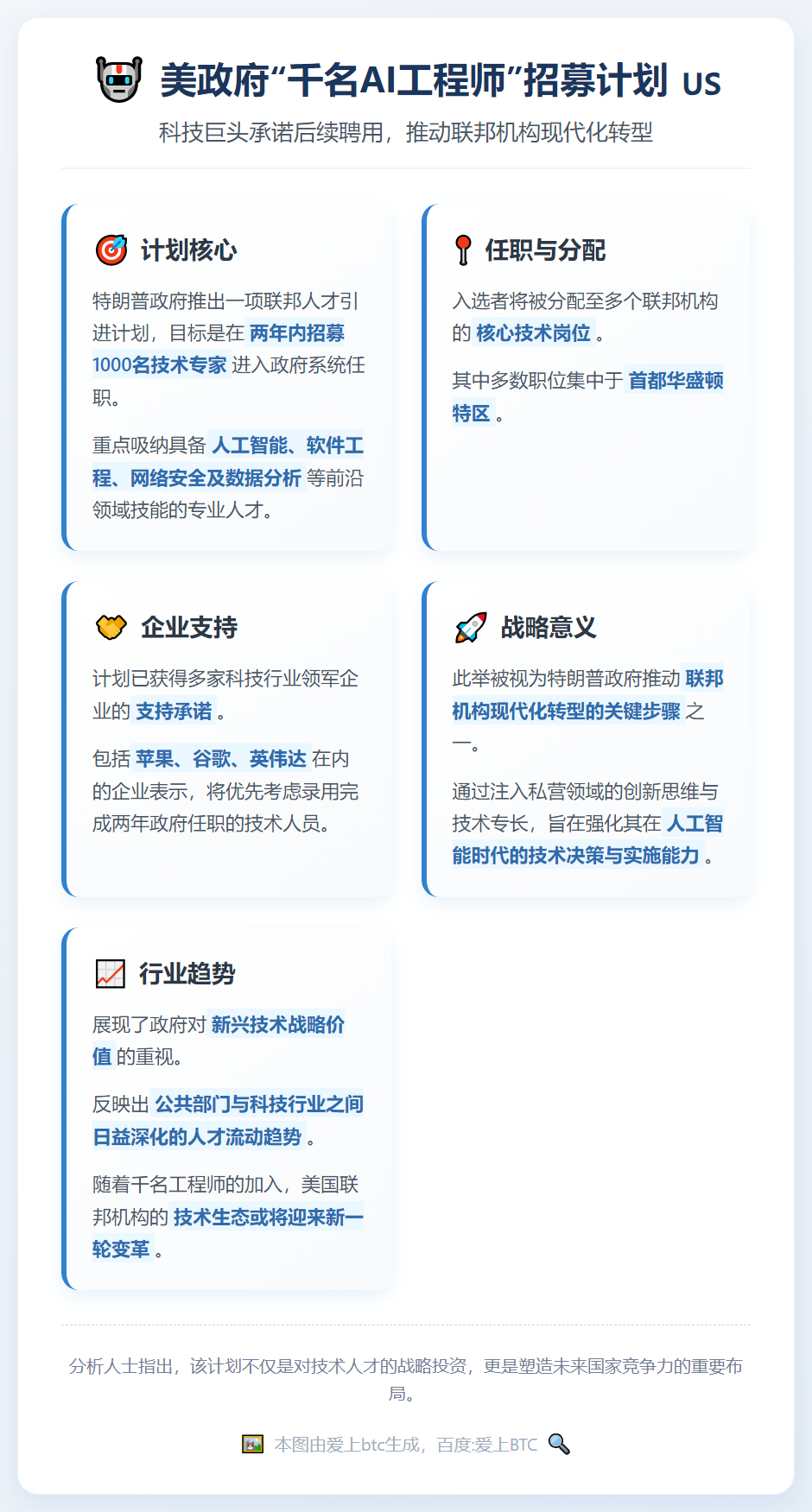 美政府拟聘千名AI工程师