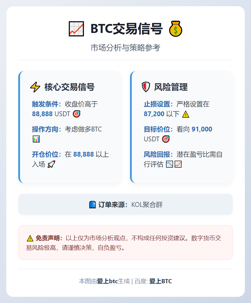 BTC交易信号