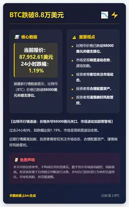 BTC跌破8.8万美元