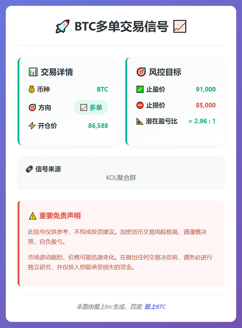 BTC多单交易信号