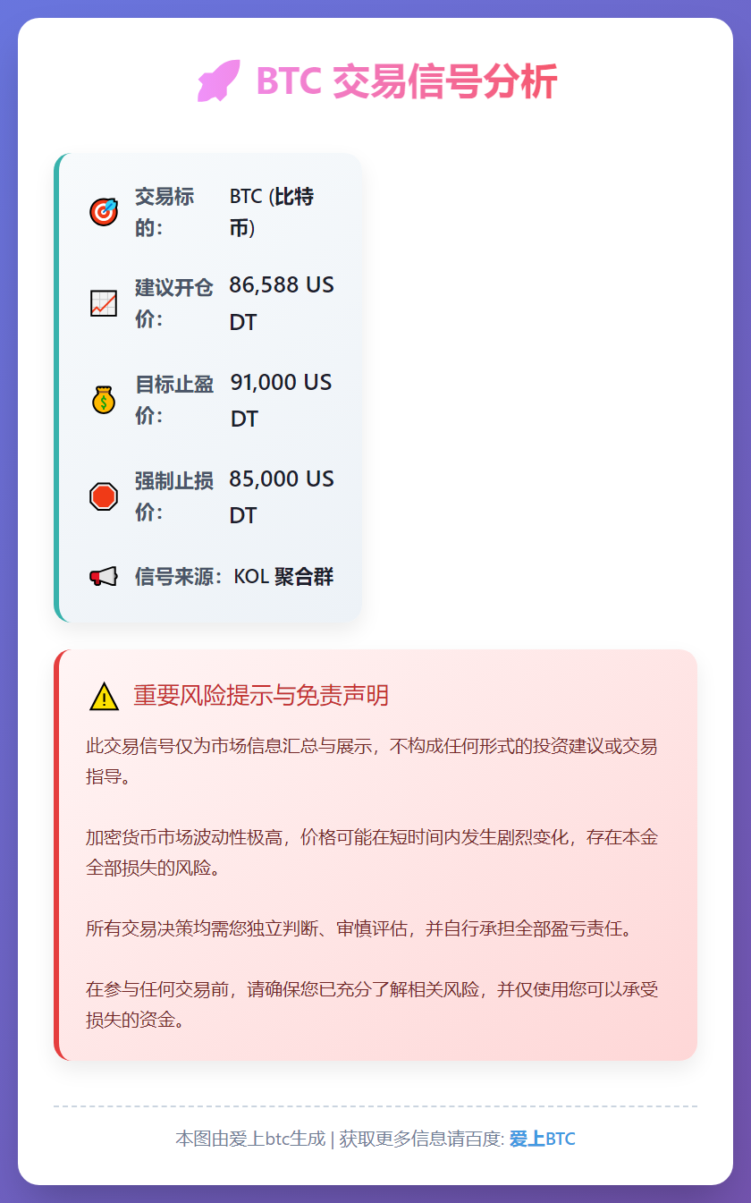 2025-12-15 23:02:05 BTC交易信号