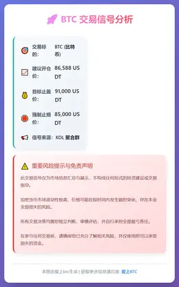 2025-12-15 23:02:05 BTC交易信号