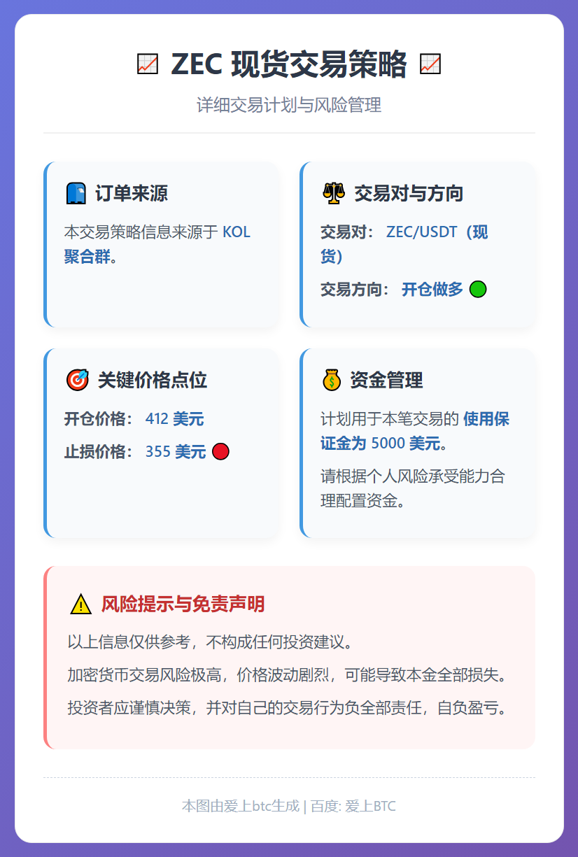 ZEC交易策略