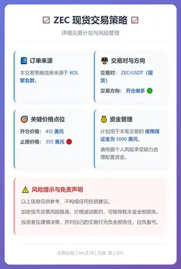 2025-12-15 23:08:44 ZEC交易策略