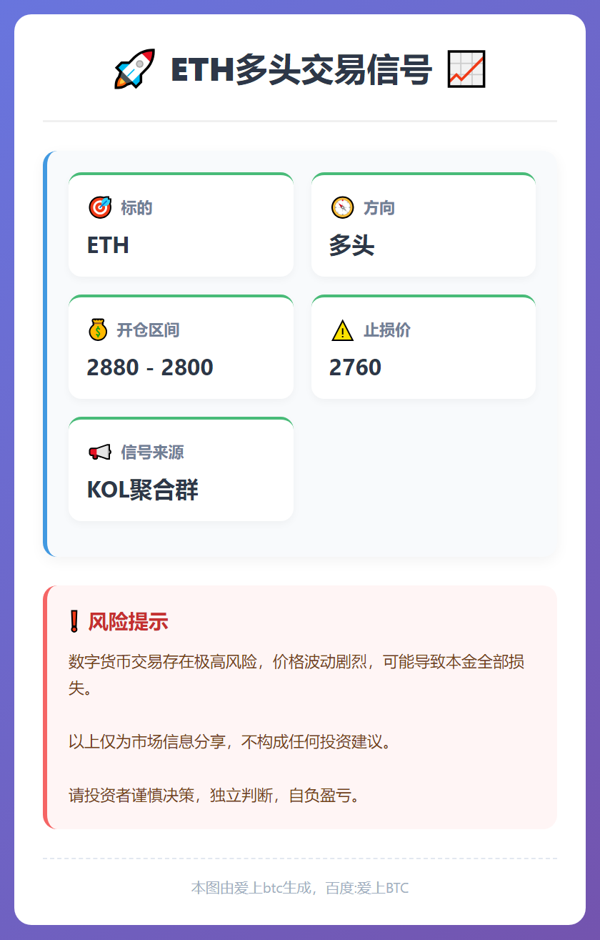 ETH多头交易信号
