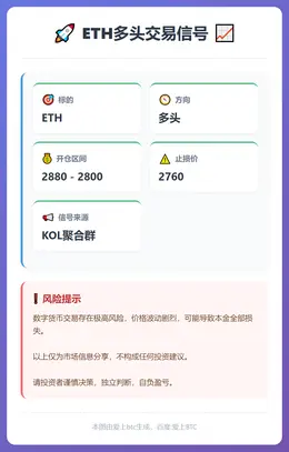 2025-12-15 23:13:31 ETH多头交易信号