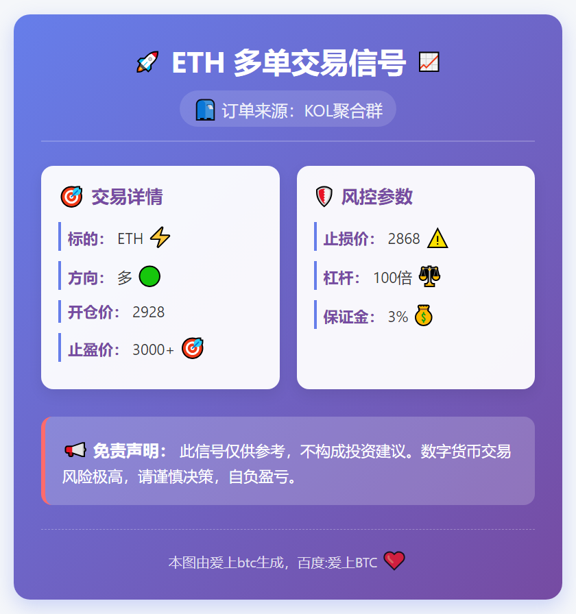 ETH多单交易信号