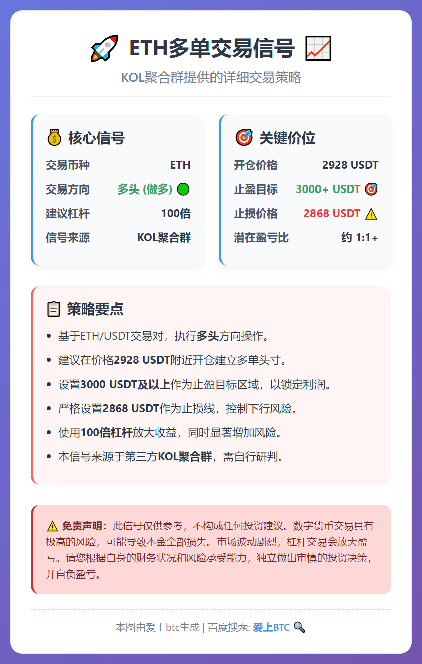ETH多单交易信号