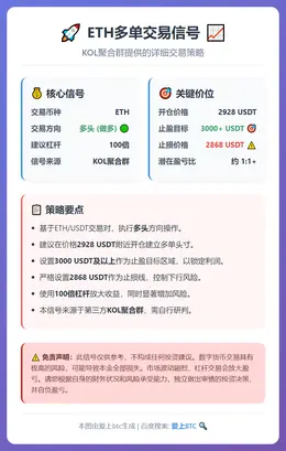 2025-12-15 23:20:24 ETH多单交易信号
