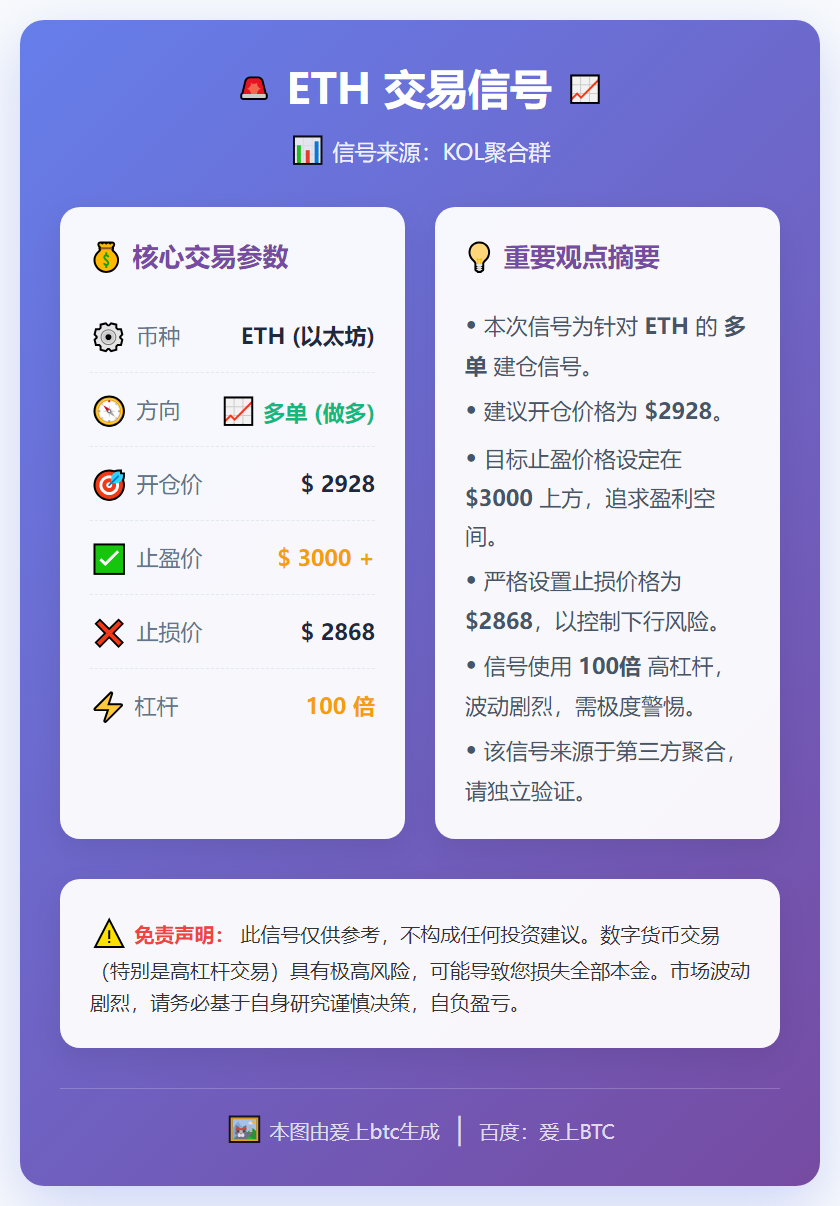 2025-12-15 23:20:24 ETH多单信号