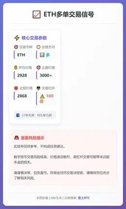 2025-12-15 23:20:23 ETH多单信号