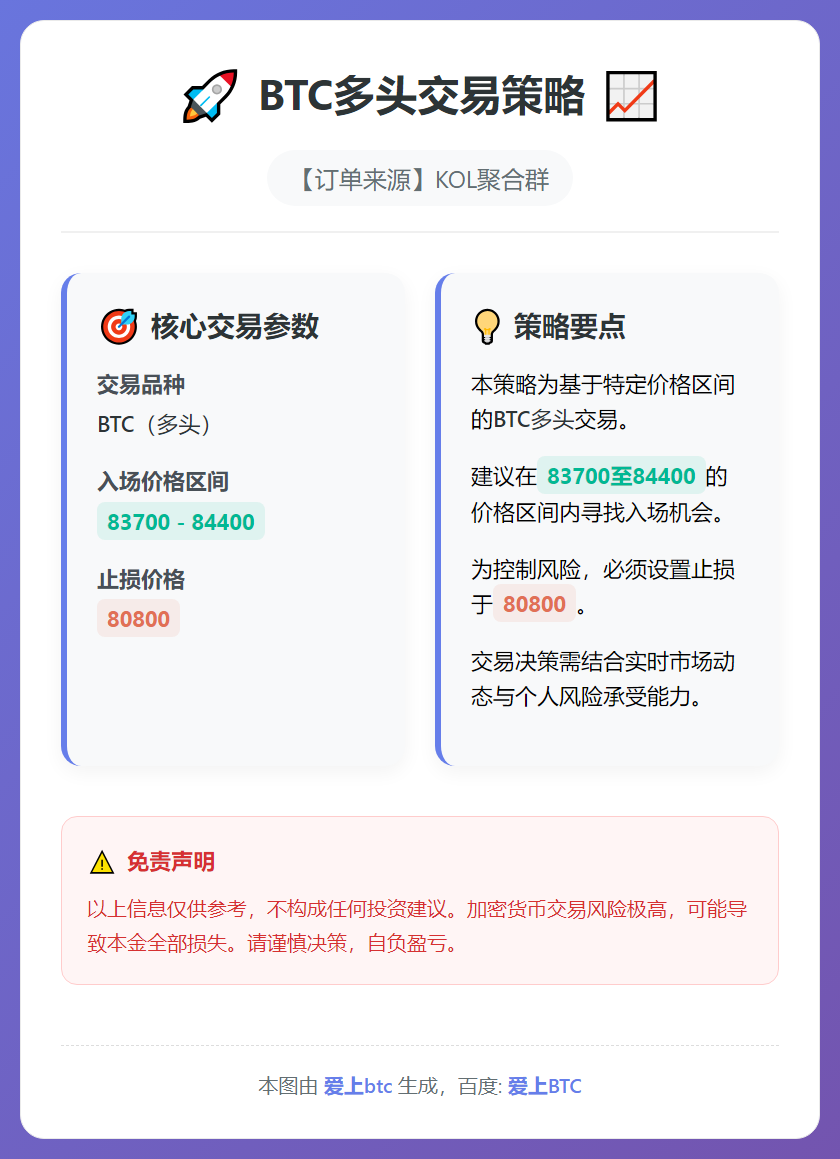 2025-12-15 23:32:10 BTC多头交易策略
