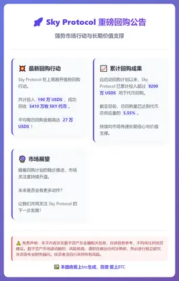 Sky Protocol斥资190万USDS回购3410万枚