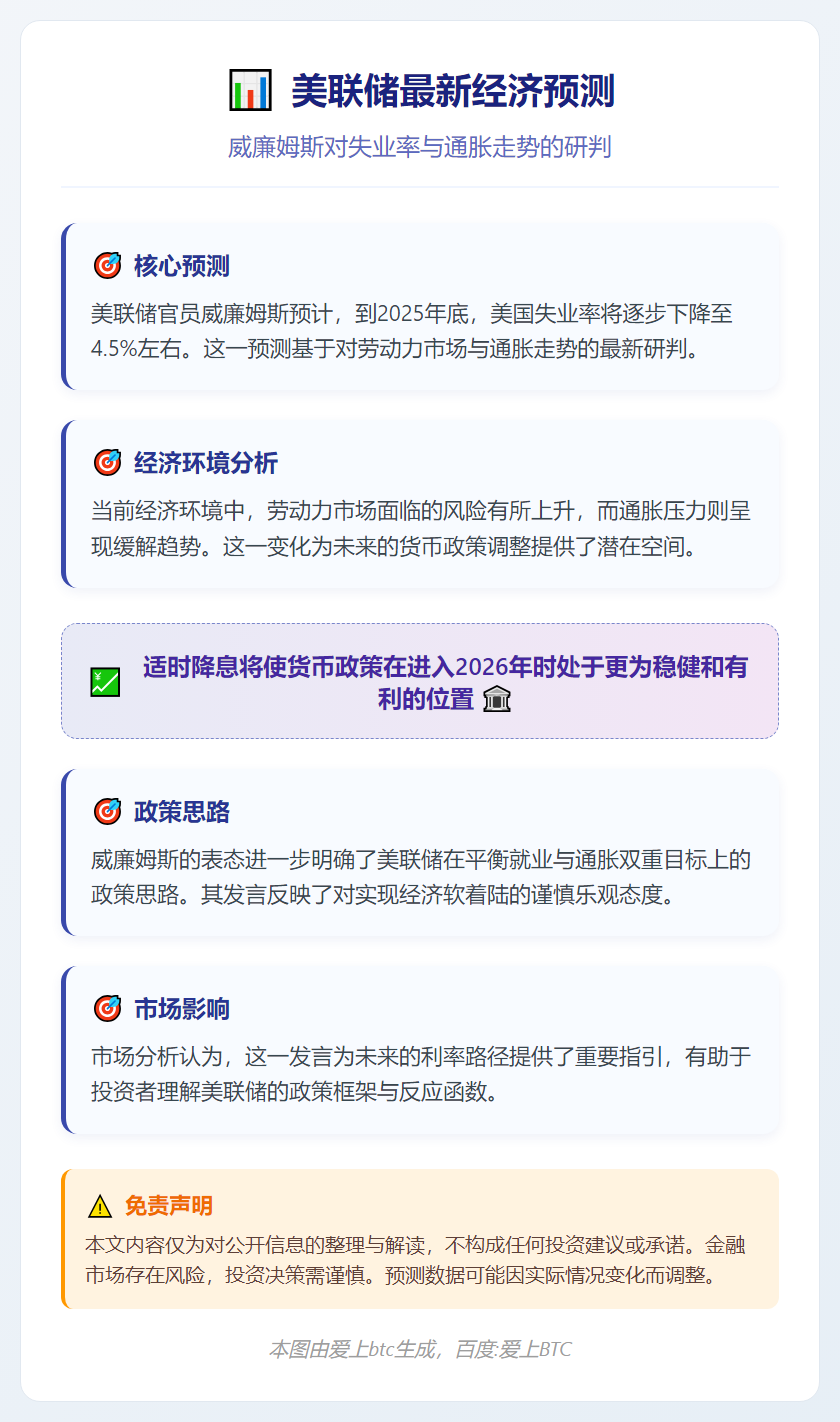 美联储预计2025年底失业率降至4.5%