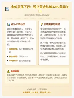 金价跌破4290美元