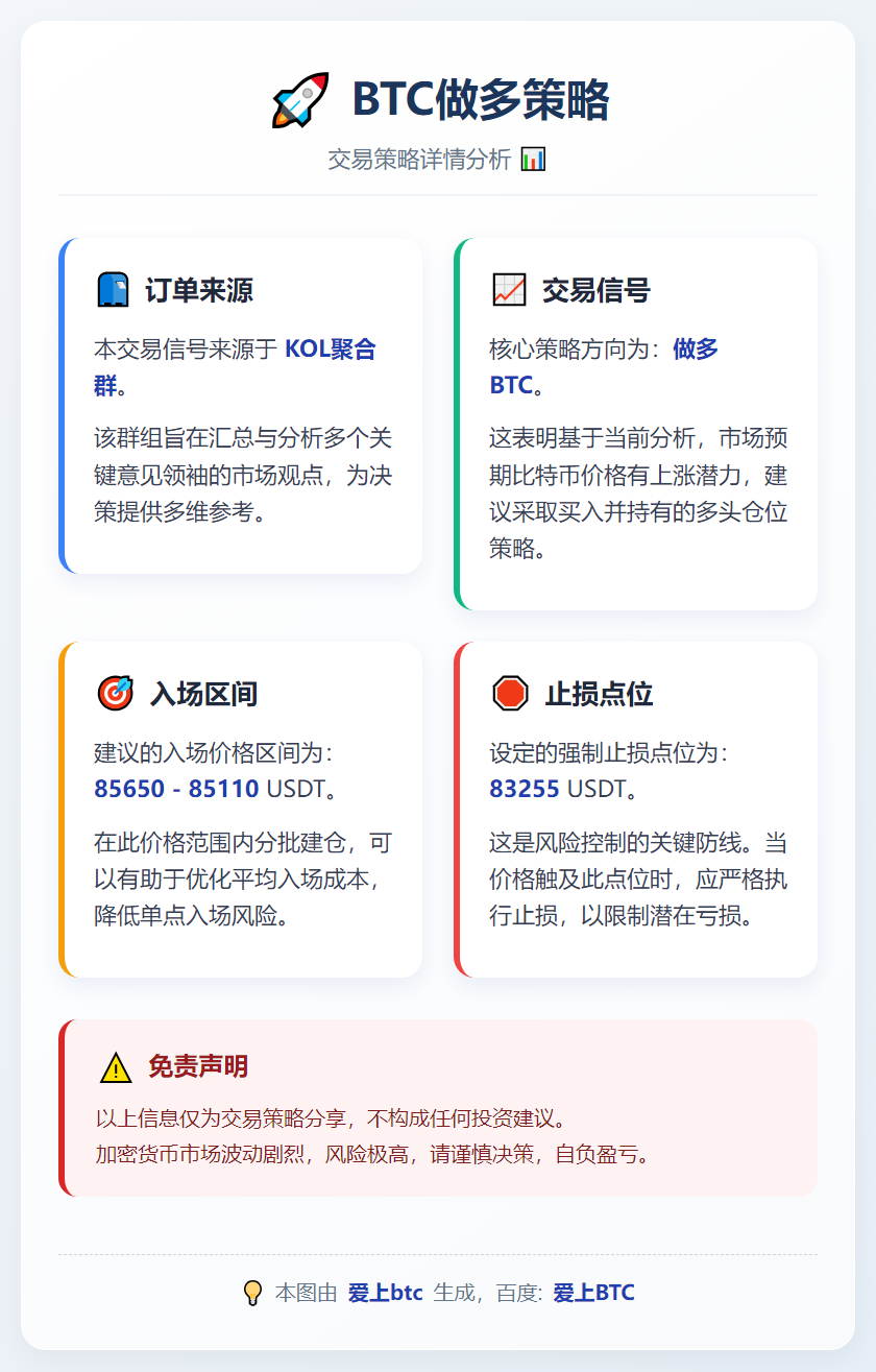 BTC做多策略