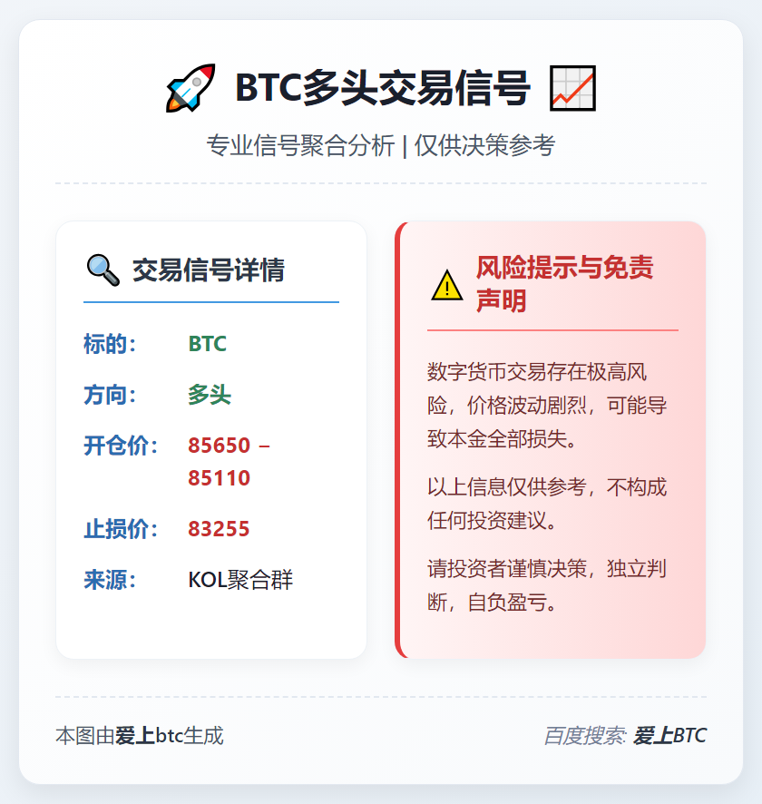 BTC多头交易信号