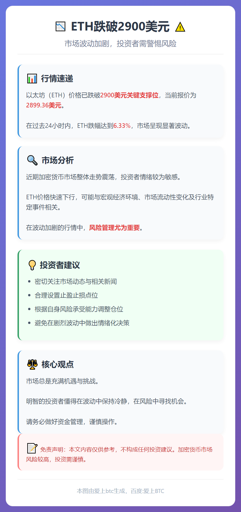 ETH跌破2900美元