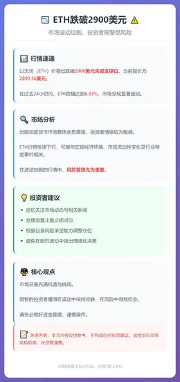 ETH跌破2900美元