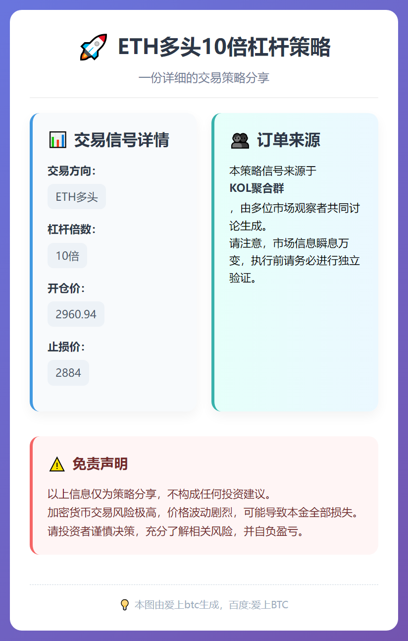 2025-12-16 03:09:45 ETH多头10倍杠杆策略