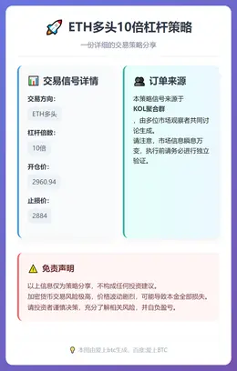 2025-12-16 03:09:45 ETH多头10倍杠杆策略