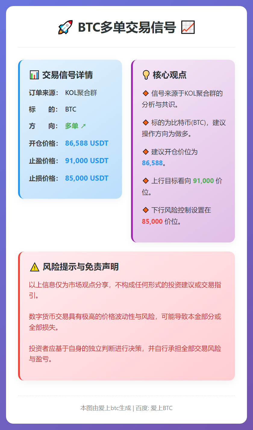 BTC多单交易信号