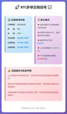 2025-12-16 03:10:04 BTC多单交易信号
