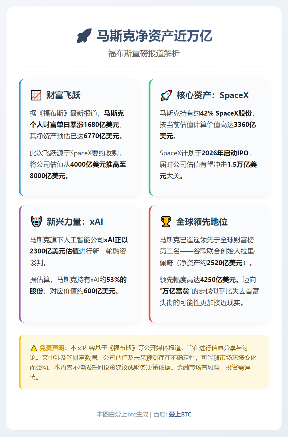马斯克净资产近万亿
