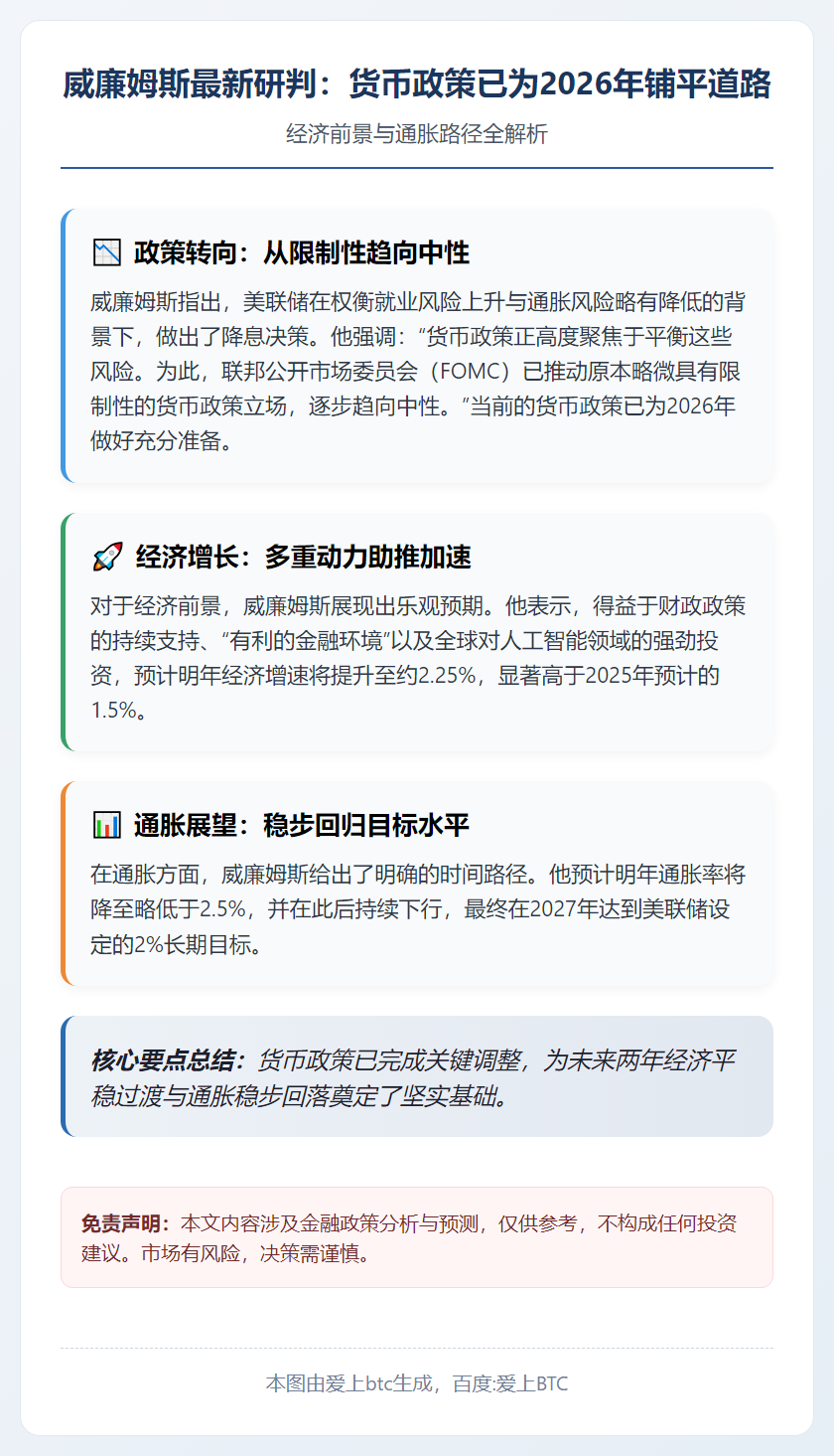 威廉姆斯：货币政策已备好2026