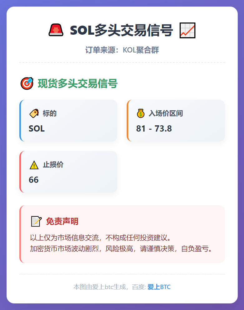 2025-12-16 04:17:27 SOL多头交易信号