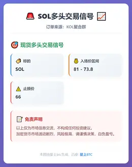 2025-12-16 04:17:27 SOL多头交易信号